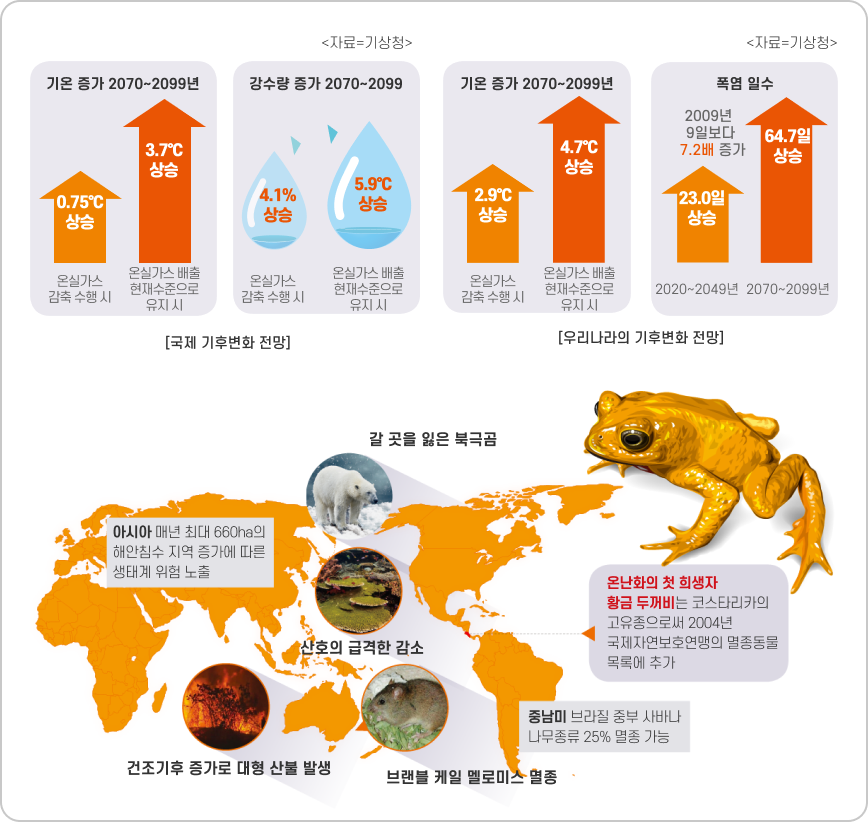 기후변화